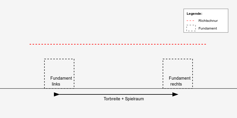 Fundament für Tor